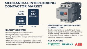 Mechanical Interlocking Contactor Market