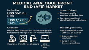 Medical Analogue Front End (AFE) Market