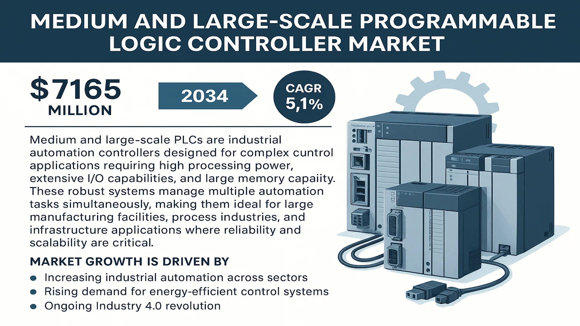 Medium And Large Scale Programmable Logic Controller Market Share