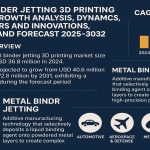 Metal Binder Jetting 3D Printing Market