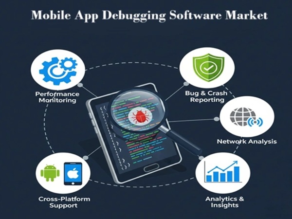 Mobile App Debugging Software Market May See a Big Move: Google, Apple ...