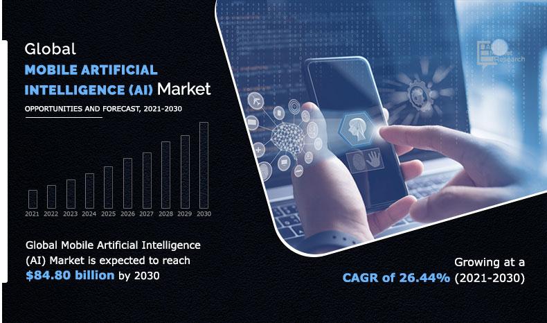 Mobile Artificial Intelligence Market