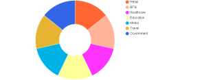 Mobile-Responsive Sites Market