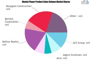 Modular Building Market
