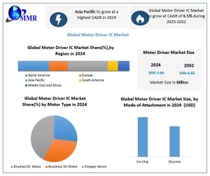 Motor Driver IC Market