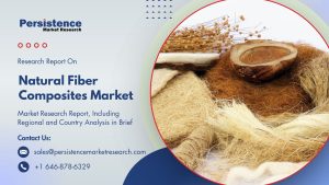 Natural Fiber Composites Market