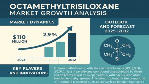 Octamethyltrisiloxane Market