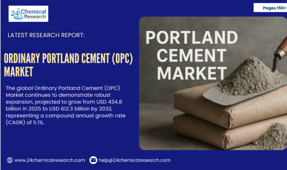 Where Is the Ordinary Portland Cement (OPC) Market Heading? Predictions, Innovation Trends & Future Demand