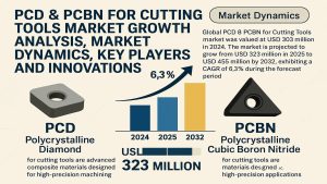 PCD & PCBN for Cutting Tools