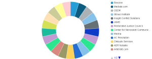 Peacemaking Circles Market