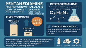 Pentanediamine Market