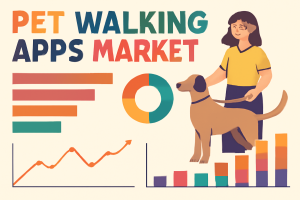 Pet Walking Apps Market