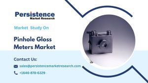 Pinhole Gloss Meters Market