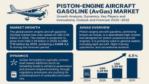 Piston-engine Aircraft Gasoline (AvGas) Market