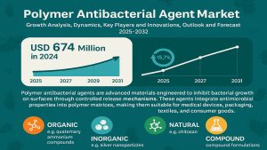 Polymer Antibacterial Agent Market