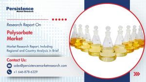 Polysorbate Market
