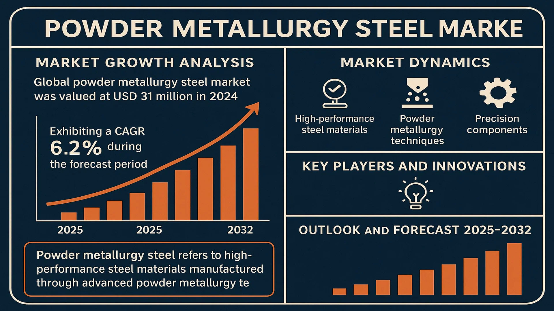 Powder Metallurgy Steel Market Growth Analysis, Market Dynamics ...