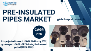 Pre-Insulated Pipes Market -24chemicalresearch