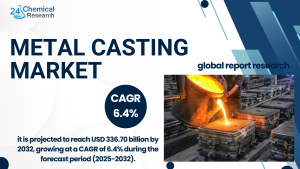 Metal Casting Market-24chemicalresearch