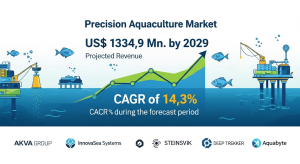 Precision Aquaculture Market