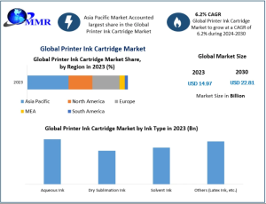 Printer Ink Cartridge Market