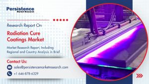 Radiation Cure Coatings Market