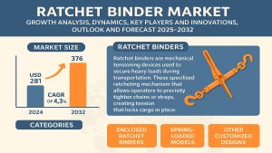 Ratchet Binder Market
