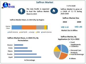 Saffron Market
