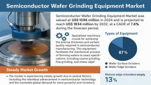  Semiconductor Wafer Grinding Equipment Market