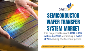 Semiconductor Wafer Transfer System Market-Statsmarketresearch