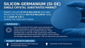 Silicon-Germanium (Si-Ge) Single Crystal Substrates Market