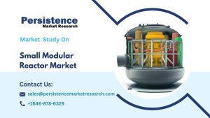 Small Modular Reactor Market