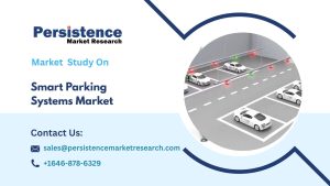 Smart Parking Systems Market