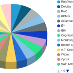 Supply risk management consulting services Market
