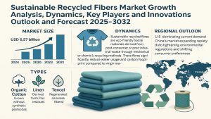 Sustainable Recycled Fibers