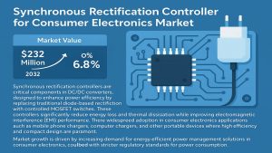 Synchronous Rectification Controller for Consumer Electronics Market
