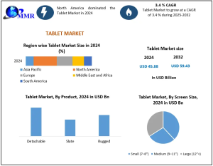 Tablet Market