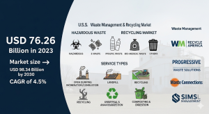 U.S Waste Management and Recycling Market