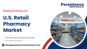 U.S. Retail Pharmacy Market