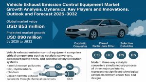 Vehicle Exhaust Emission