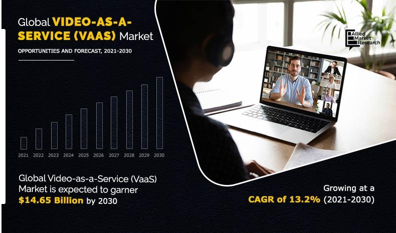 Video-as-a-Service (VaaS) Market