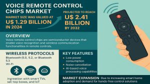 Voice Remote Control Chips