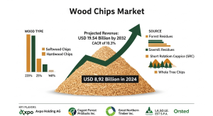 Wood Chips Market