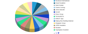 Rock Wool Roof Insulation Market
