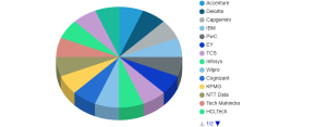 Cloud Adoption Roadmap Market