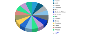 Blockchain Telecom Infrastructure Market