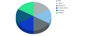 Probiotic Drinks Market