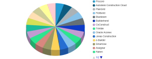 Construction App Market
