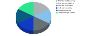 Blockchain-based Fund Accounting Software Market