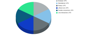 Data Center Uninterruptible Power System (UPS) Market
